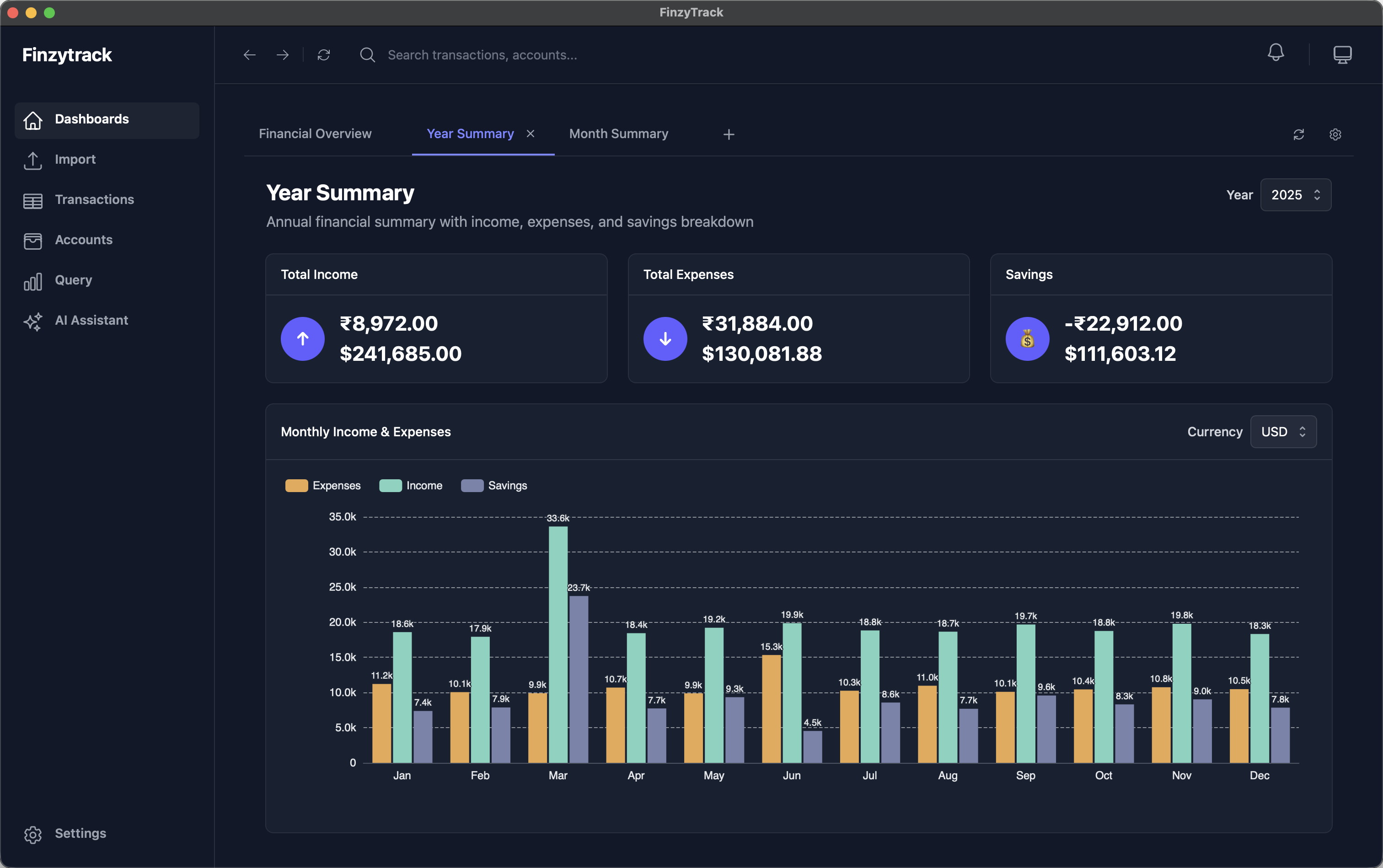 Finzytrack Year Summary dashboard showing monthly income, expenses, and savings