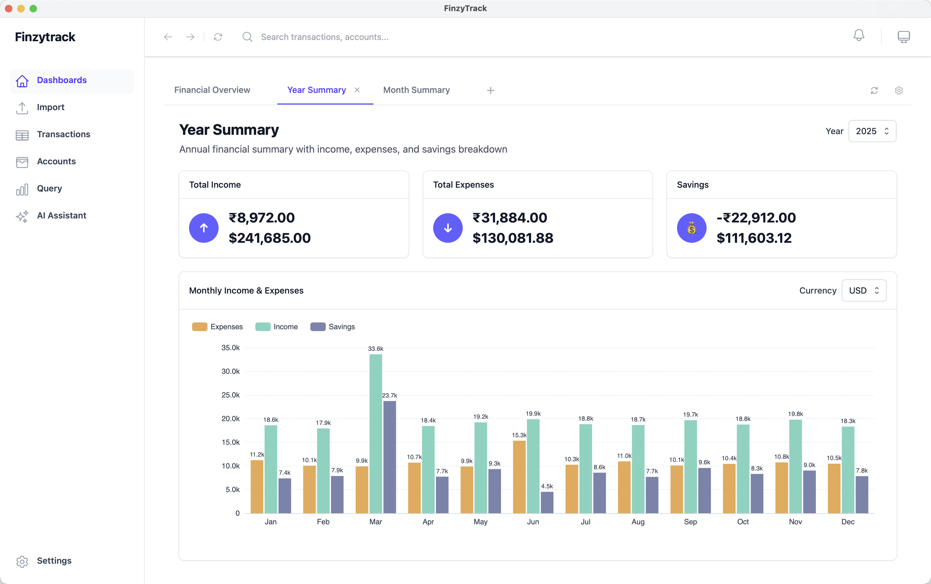 Finzytrack Year Summary dashboard showing monthly income, expenses, and savings